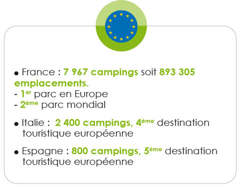 France : 8 023 campings soit 3 896 174 emplacements